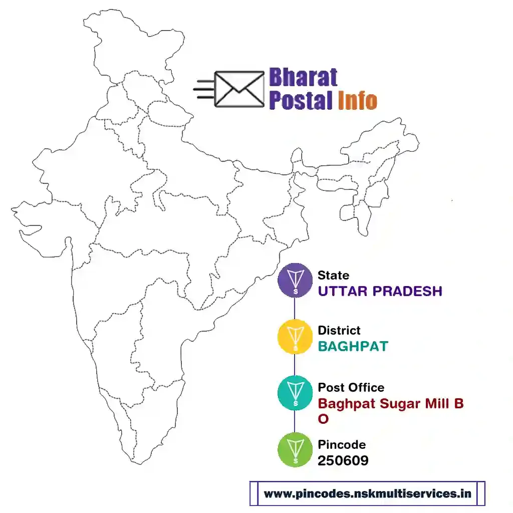 UTTAR PRADESH-BAGHPAT-Baghpat Sugar Mill BO-250609